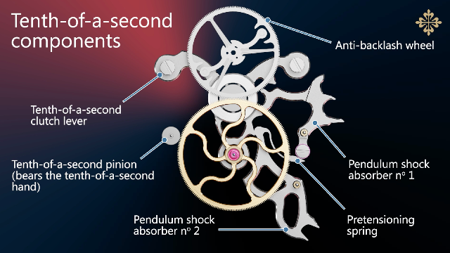 CH 29-535 PS 1/10，1/10 秒機(jī)構(gòu)