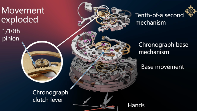 CH 29-535 PS 1/10，分解圖