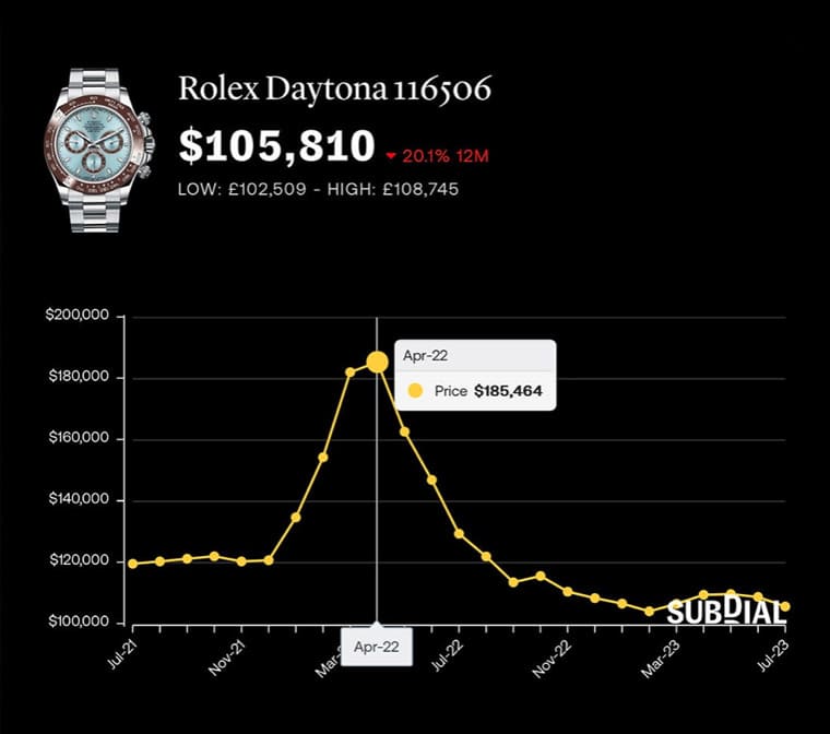 為什么PP、AP、勞力士熱門表價格下跌但溢價率仍高？-復刻表