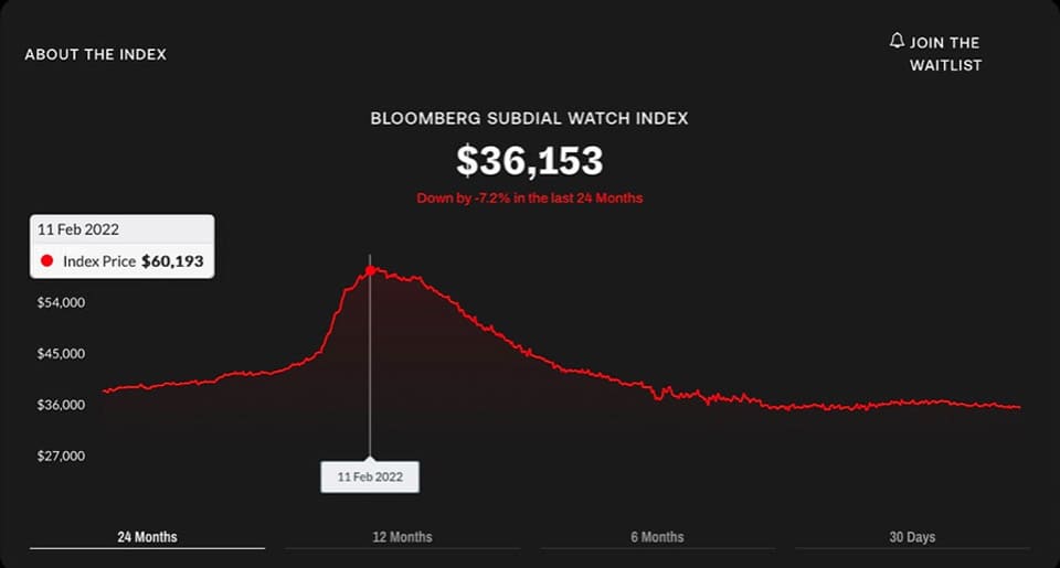 為什么PP、AP、勞力士熱門表價格下跌但溢價率仍高？-復刻表